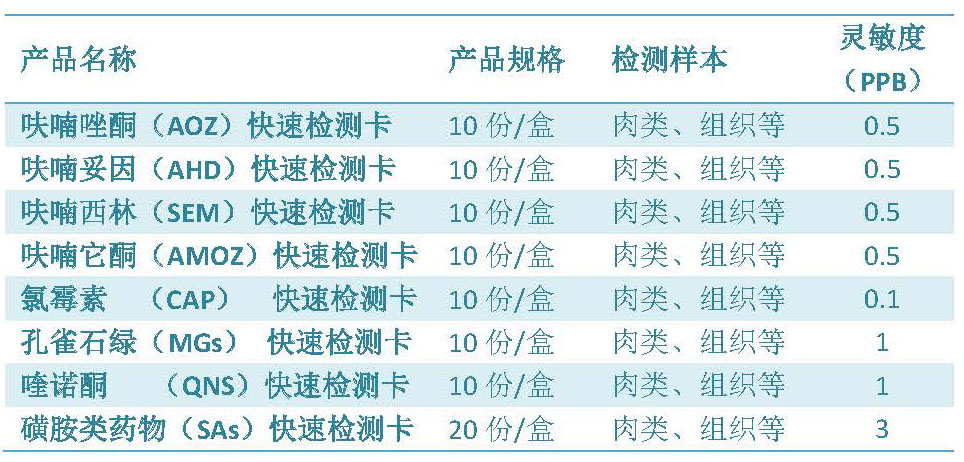 魚(yú)，你吃對(duì)了嗎